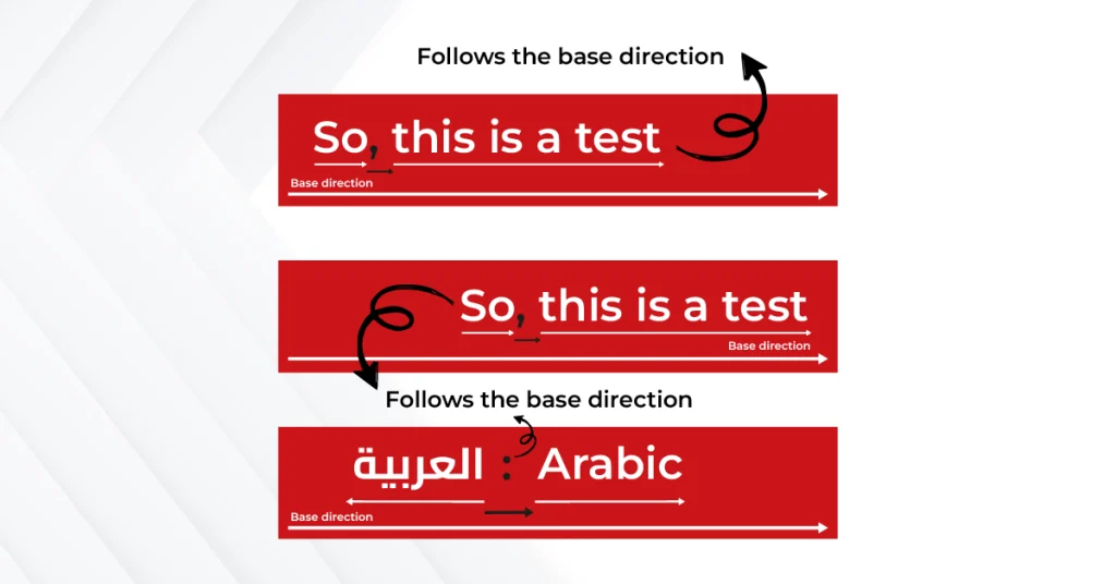 Bidirectional text example showing punctuation following the base direction in English and mixed Arabic-English lines