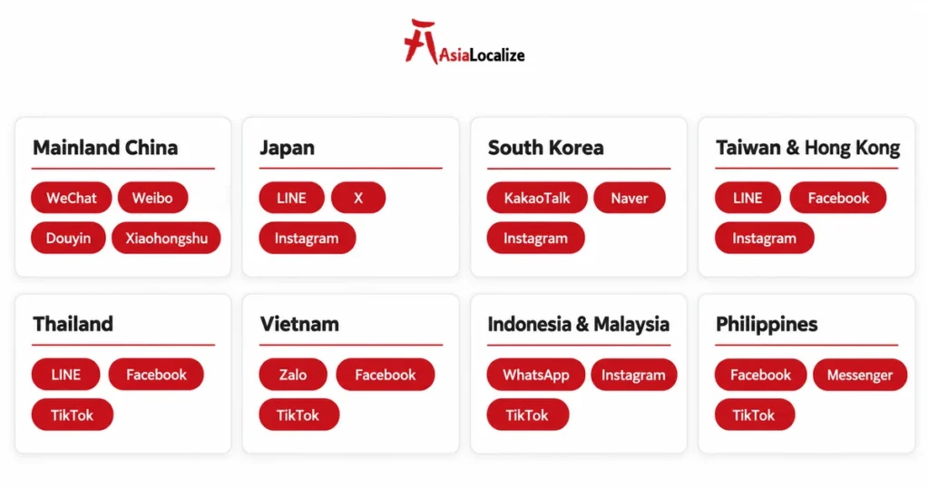 Asian social media platforms by market, from WeChat in China to Zalo in Vietnam