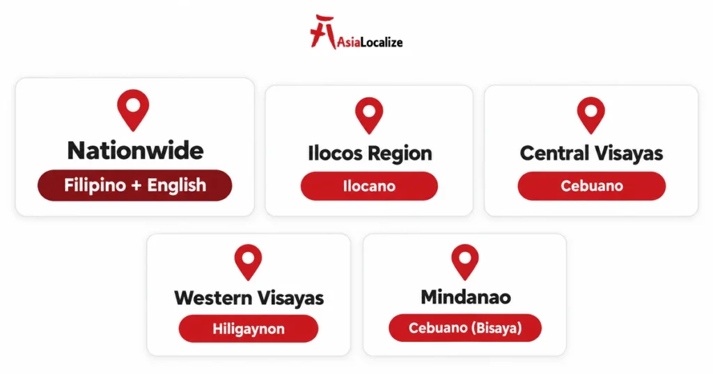 Which language to use in each region of the Philippines