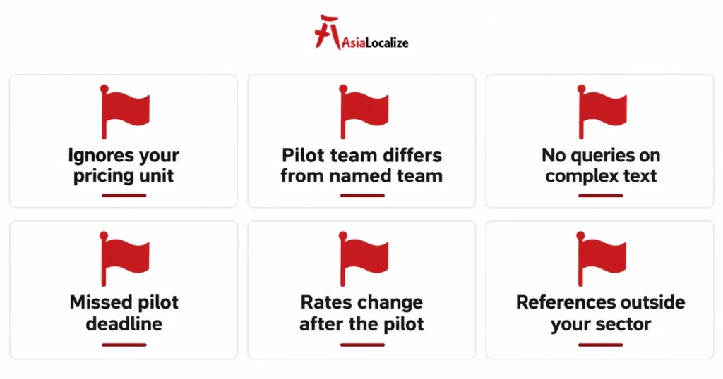 Red flags that appear during a translation agency evaluation