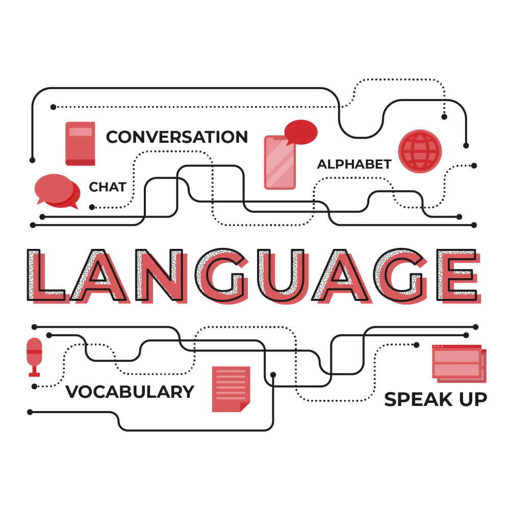 Process graphic highlighting chat, vocabulary, alphabet and speak up—Portuguese translation workflow.